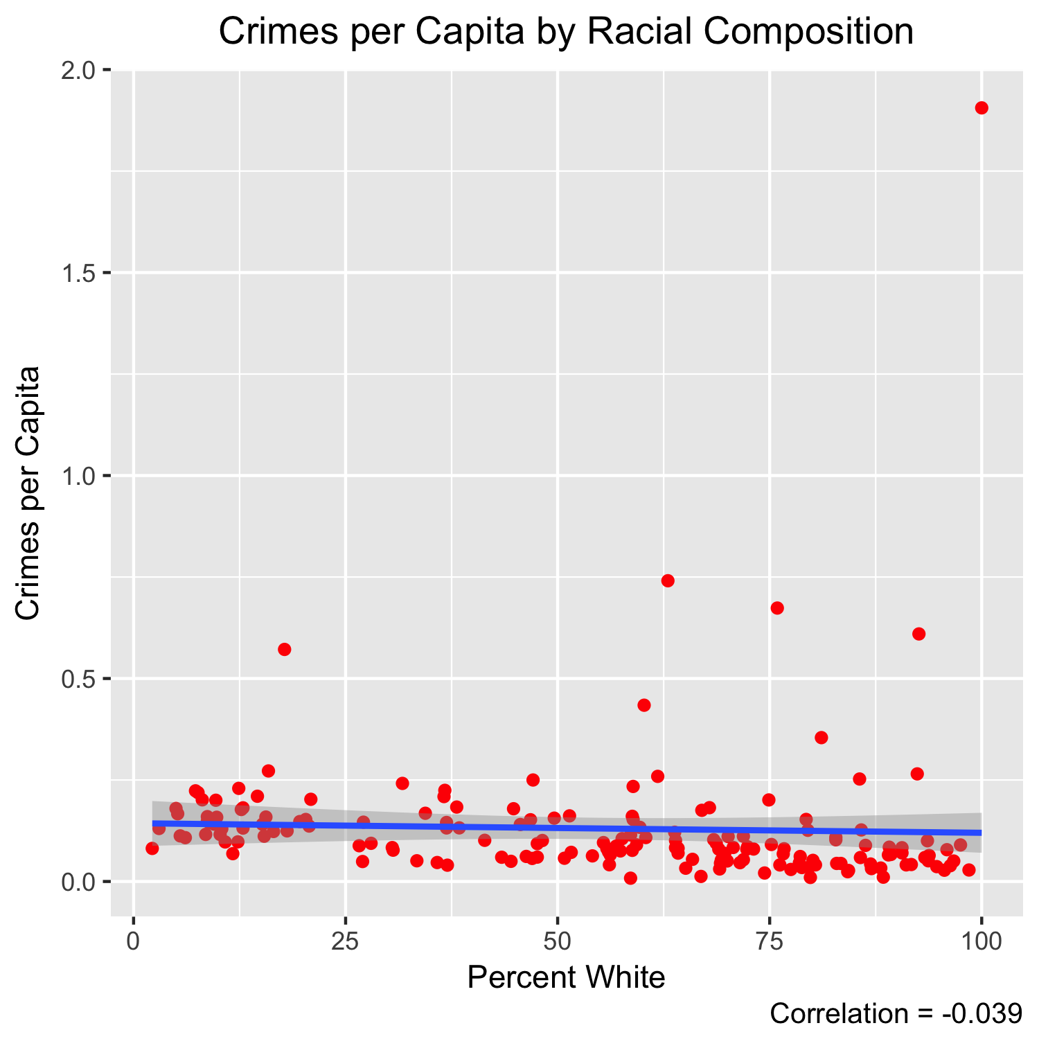 Crime by Race Unfiltered