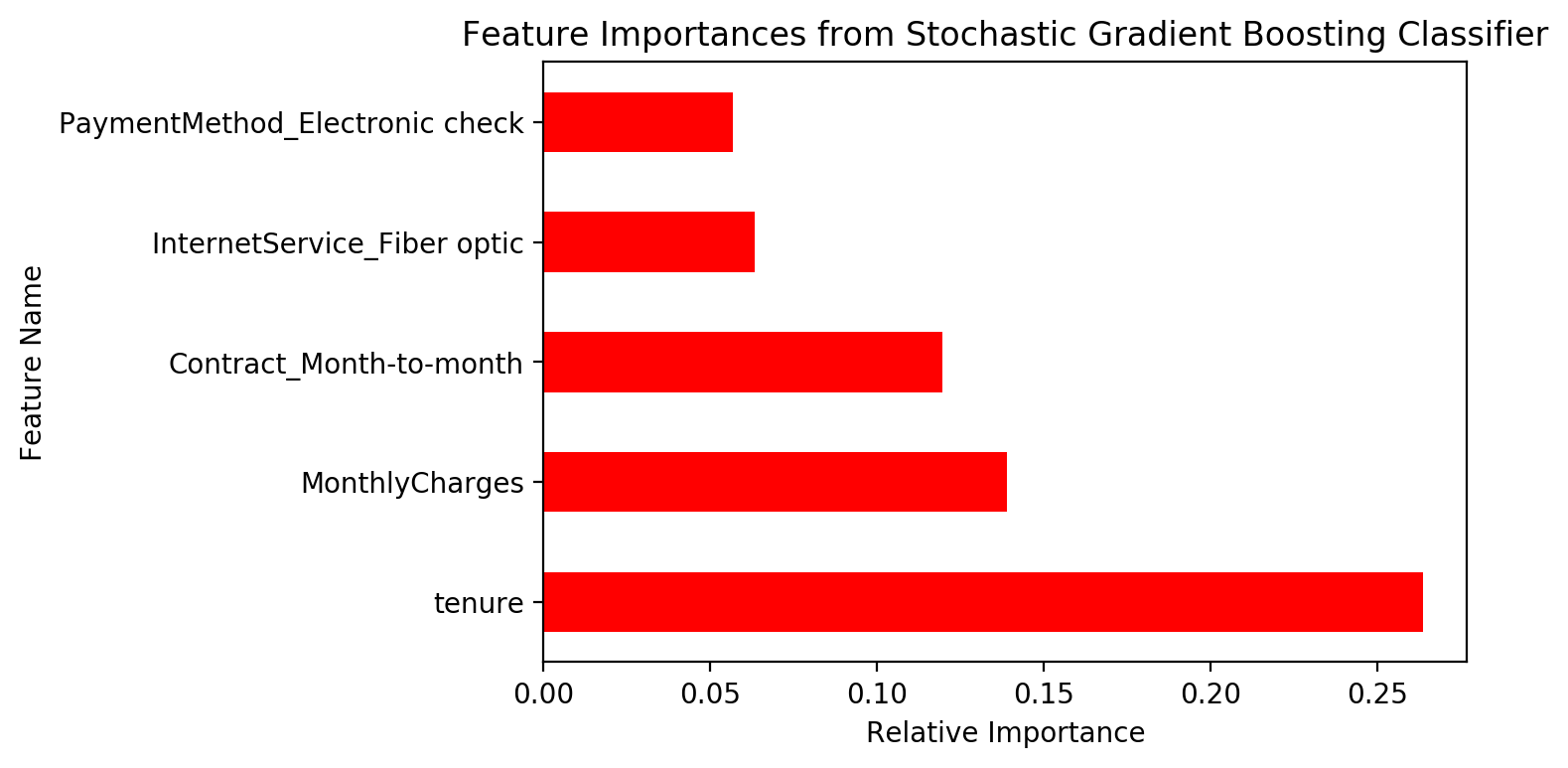 Random Forest Feature Importances