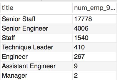 Jobs Held by Top 10% in Salary