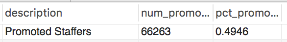 Managers: Number of Subordinates