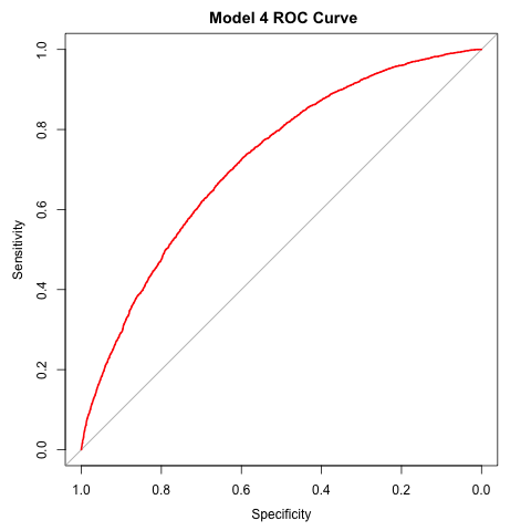 Model 4 ROC